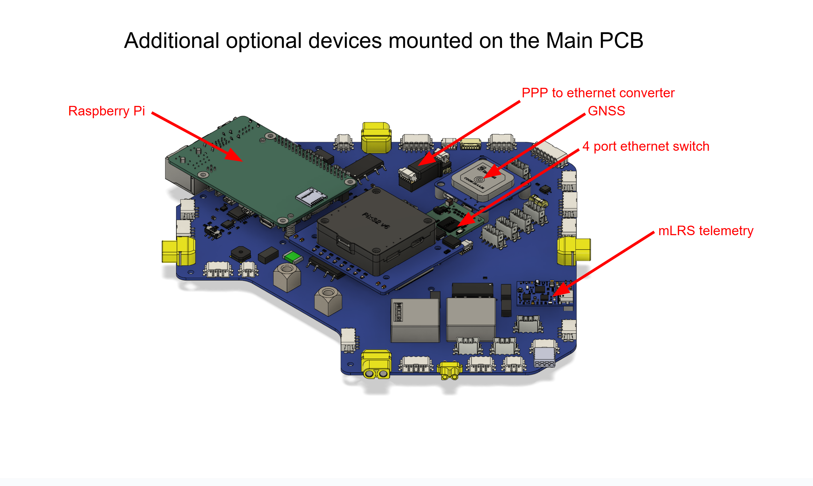 Additional devices mounting positions